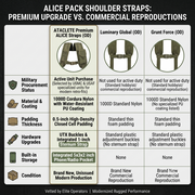 A comparison infographic titled 'ALICE PACK SHOULDER STRAPS: PREMIUM UPGRADE VS. COMMERCIAL REPRODUCTIONS' showing side-by-side product details for three brands: ATACLETE Premium Alice Straps (OD), Luminary Global (OD), and Grunt Force (OD).