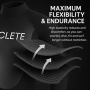 Amphibious 3mm Back Zip Wetsuit