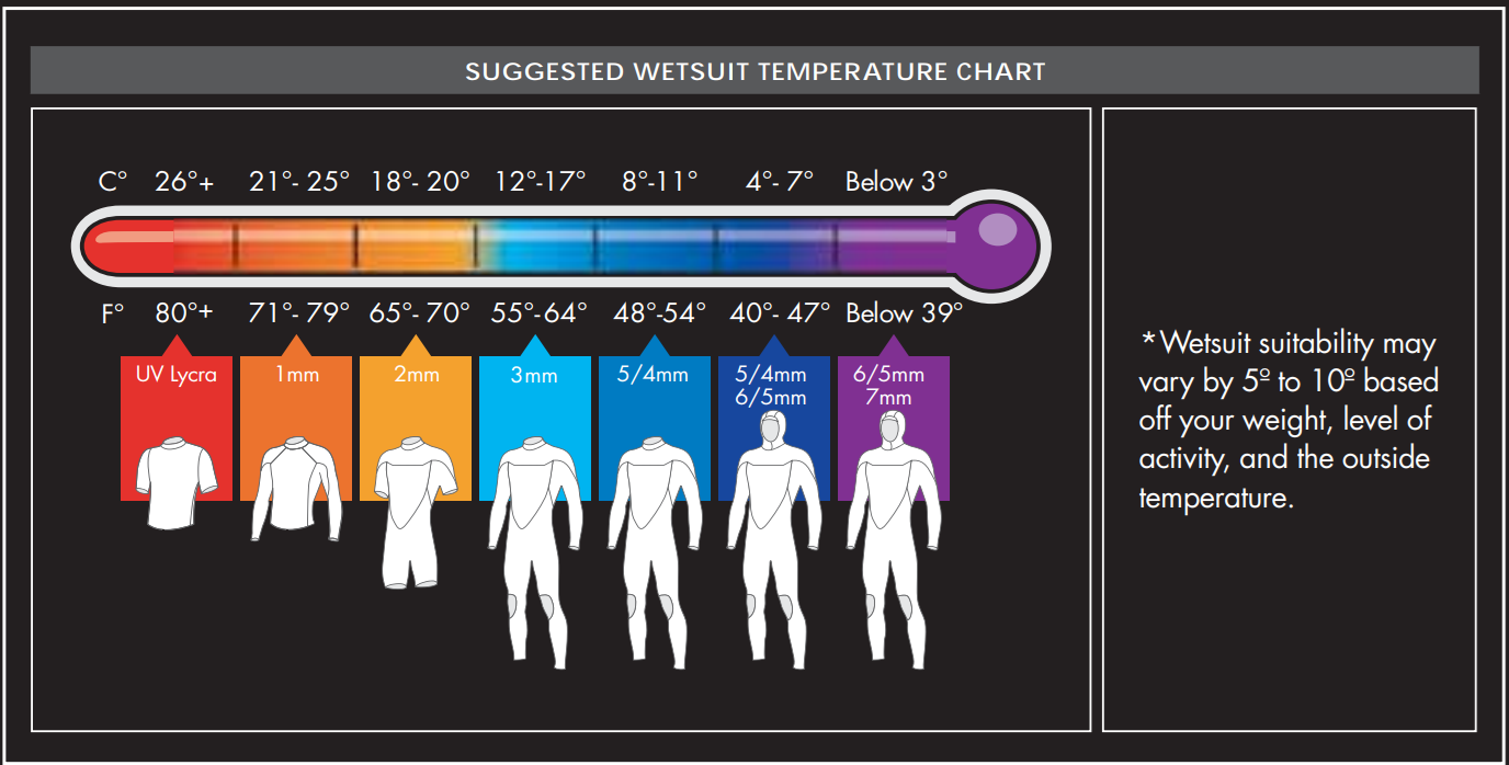 ATACLETE Exo-Skin PRO Wetsuit